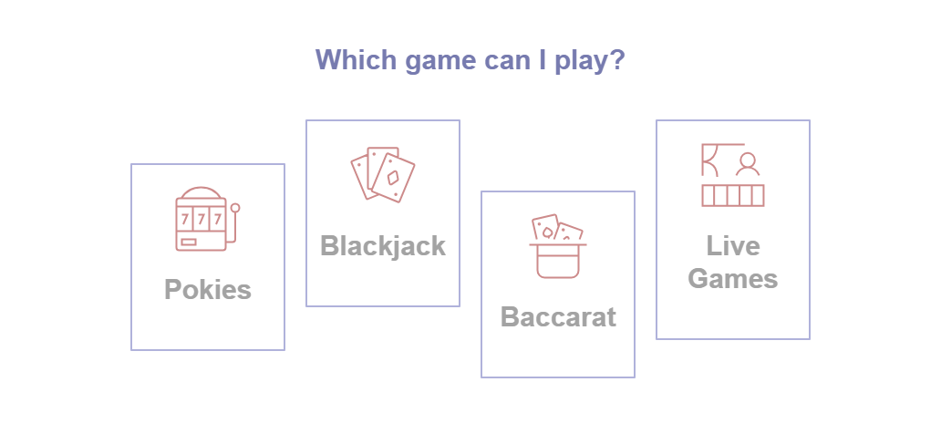 Pokies, baccarat, blackjack and live games are available to play.